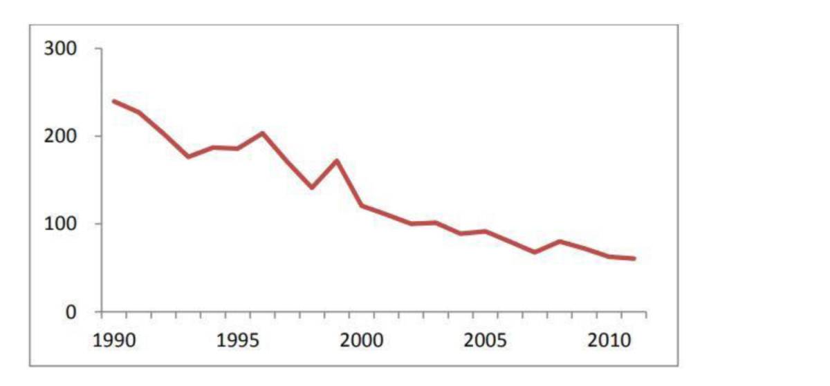 Index der Bestandsentwicklung des Kiebitzes in Deutschland relativ zum Jahr 2006 (= 100 %). Quelle: GEDEON et al. 2014